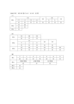 2016 年度 一般入試【2 月 4 日 A 方式 化学】 〔Ⅰ〕 問1 （1） （2） （3） （4