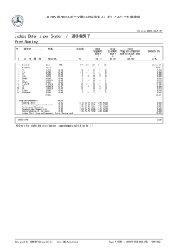 Judges Details per Skater / 選手権男子 Free Skating