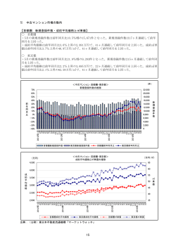 5) 中古マンション市場の動向 【首都圏 新規登録件数・成約平均価格と
