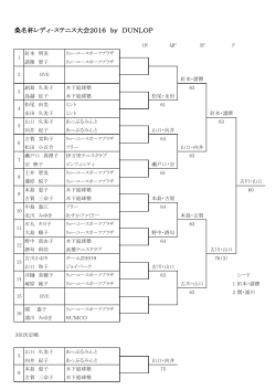 桑名杯レディ-ステニス大会2016 by DUNLOP