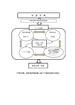 教育点検の仕組み