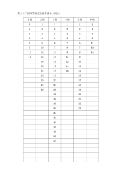 第207回珠算検定合格者番号（岡山） 1級 2級 3級 4級 5級 6級 1 1 1 1