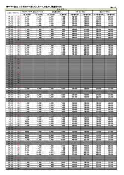 サマー釜山 2日間旅行代金（大人お一人様基準、普通席利用）