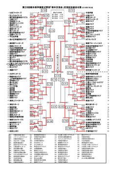 試合結果 - 栃木交流会