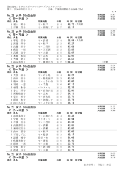 女子 50m自由形 - セントラルスポーツ