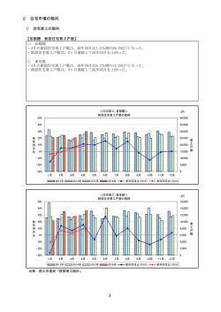 表示 - 国土交通省