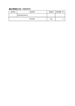 議長交際費執行状況（平成28年4月）