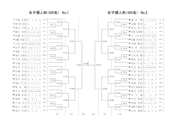 女子個人形（96名） No.1 女子個人形（96名） No.2