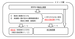 補助対象経費のイメージ図