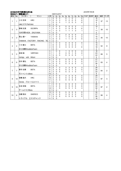 順位 No. ライダー マシン 1s 2s 3s 4s 5s 6s 7s 8s 9s 10s 減点 減計 1 1