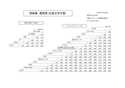 西条線 運賃表（広島大学方面）