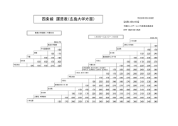 西条線 運賃表（広島大学方面）