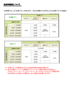 ヤマトフィナンシャル 業務マニュアル
