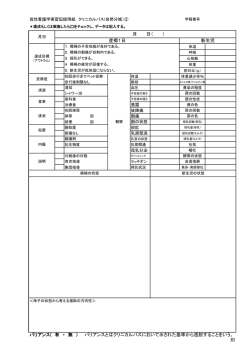 印 バリアンス( 有 ・ 無 ） バリアンスとはクリニカルパスにおいて示された
