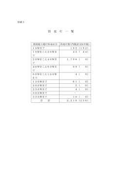 別紙1 （PDF）