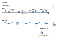 別紙図面② 機器の設置場所