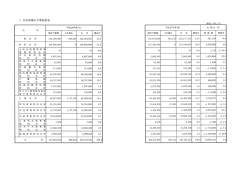 補正予算の概要（PDF：630KB）