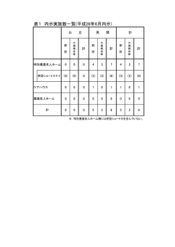 表1（PDF：44KB）