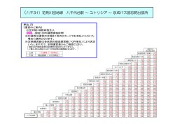 （八千31）花見川団地線 八千代台駅 ～ ユトリシア ～ 京成バス習志野