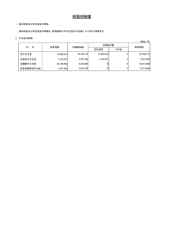 附属明細書