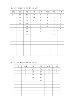 第207回珠算検定合格者番号（西大寺） 1級 2級 3級 4級 5級 6級 7級