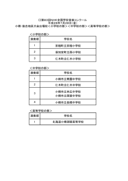 ＜小学校の部＞ ＜中学校の部＞ ＜高等学校の部＞ 北海道小樽潮陵