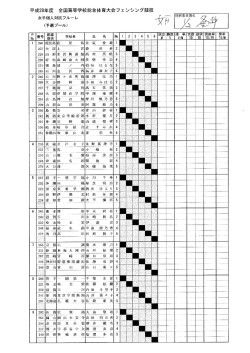 女子個人対抗フルーレ