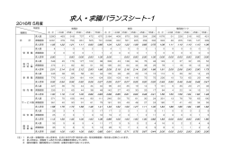 求人・求職バランスシート-1