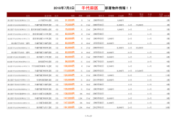 千代田区新着物件リスト