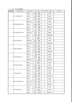 H28ほふく救出出場選手 (PDF : 349KB)
