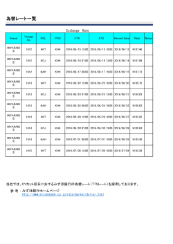 2016年7月5日 台湾航路為替レートを掲載しました。