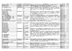 一覧表