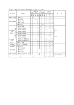 2010～2012（平成22～24）年度入学者 （PDF ファイル 0.11MB）