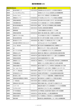 中国 - 平成27年度 小規模事業者持続化補助金