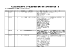 中央区立区民健康村「ヴィラ本栖」指定管理者募集に関する質問内容