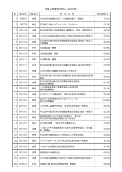 市長交際費執行状況（28年度）