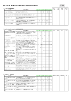 議題3 資料3 （PDF 374.9KB）