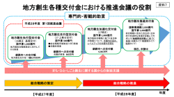 資料7 地方創生交付金における推進会議の役割（PDF：229KB）
