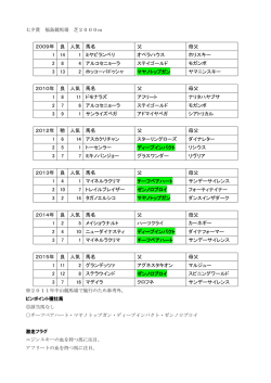 2009年 良 人気 馬名 父 母父 1 14 1 ミヤビランベリ オペラハウス