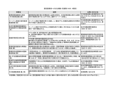 （平成28年6月現在）（PDF：117KB）