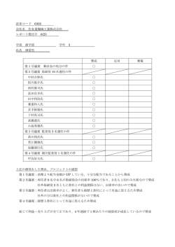 証券コード 6302 会社名 住友重機械工業株式会社 レポート提出日 6/23