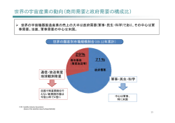世界の宇宙産業の動向（商用需要と政府需要の構成比）