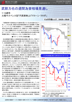 武部力也の週間為替相場見通し