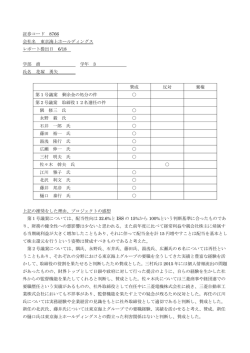 証券コード 8766 会社名 東京海上ホールディングス レポート提出日 6/18