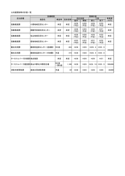 公共建築物等の計画一覧 基本 実施 着工 完了 協働推進課 小郡地域