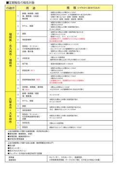 福岡県 ・ 北九州市 ・ 福岡市 久留米市 ・ 大牟田市 行政庁 用 途 定期