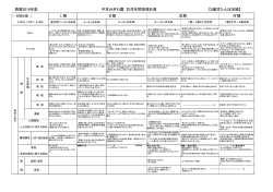 西暦2016年度 中京みぎわ園 乳児年間指導計画 【0歳児たんぽぽ組】 Ⅰ
