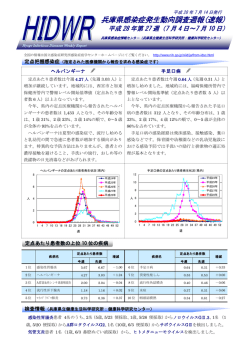 兵庫県感染症発生動向調査週報(速報) - 兵庫県立健康生活科学研究所