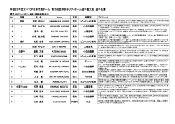 出場選手プロフィール（日本ソフトボール協会提供）