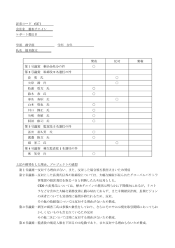 証券コード 6371 会社名 椿本チエイン レポート提出日 学部 商学部 学年